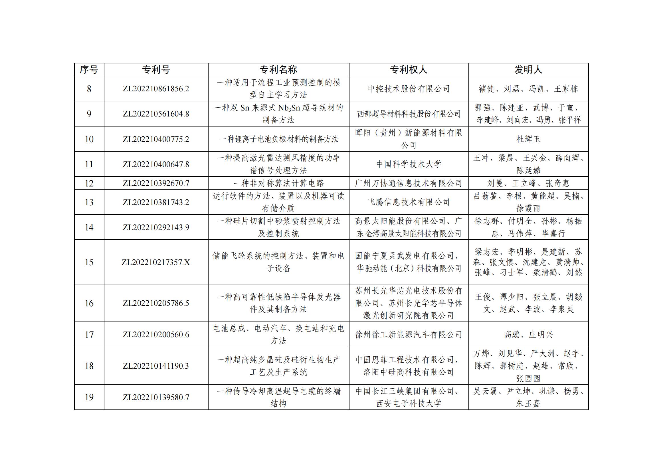 第二十五屆中國專利優秀獎項目名單_01