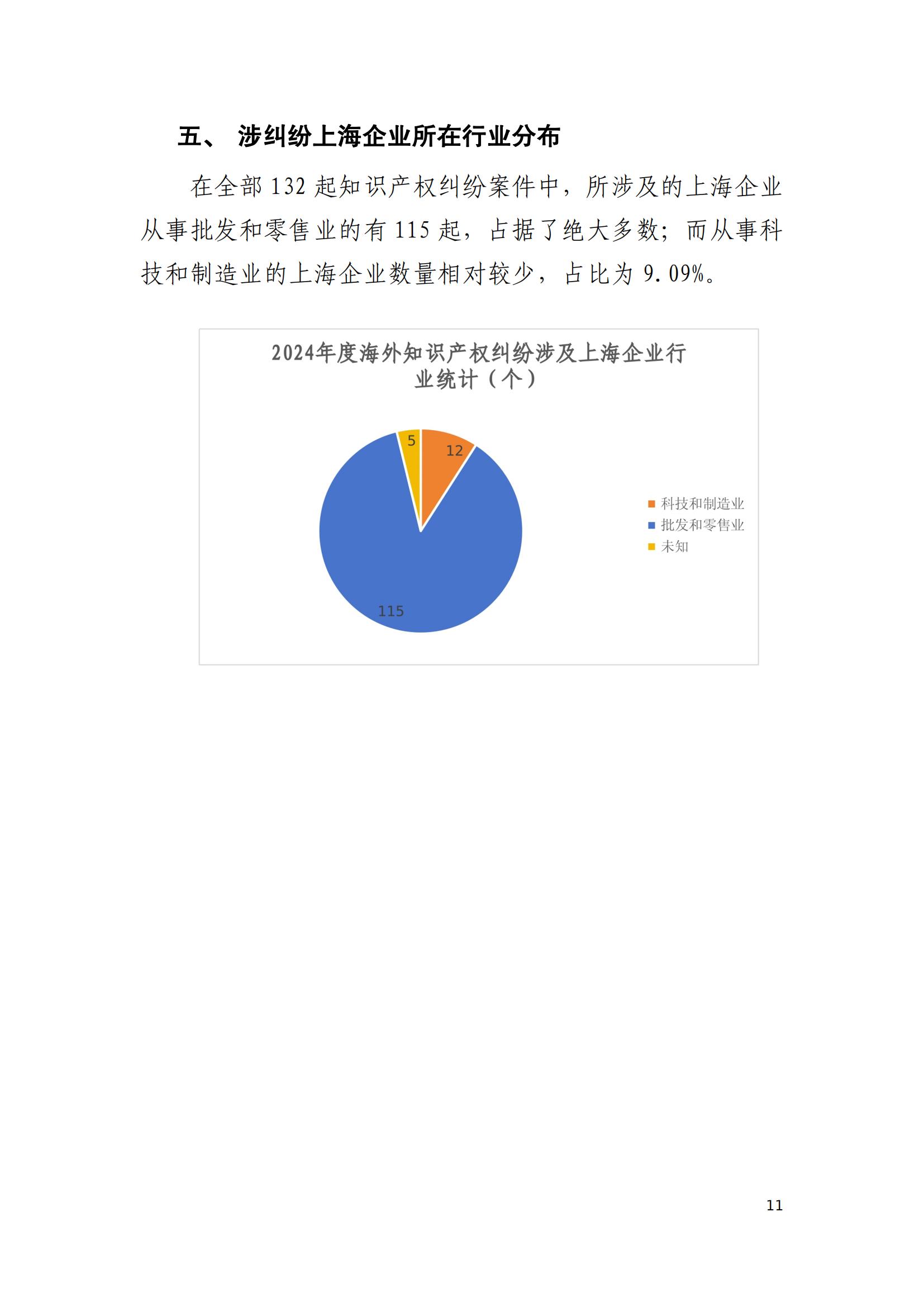2024年度上海企業海外知識產權糾紛調查報告_13