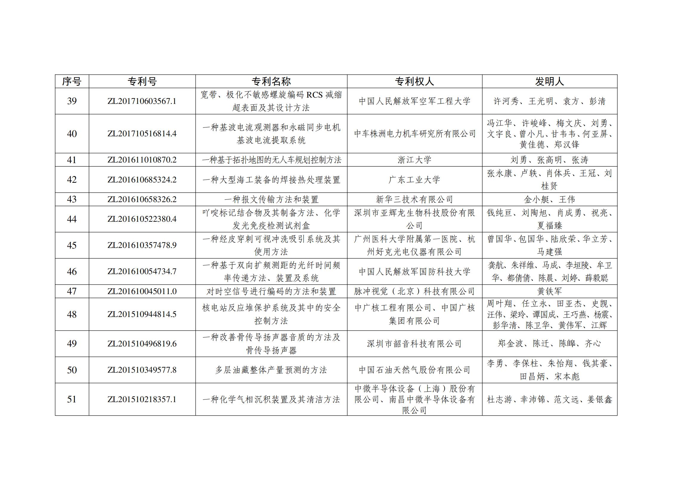 第二十五屆中國專利銀獎項目名單_04