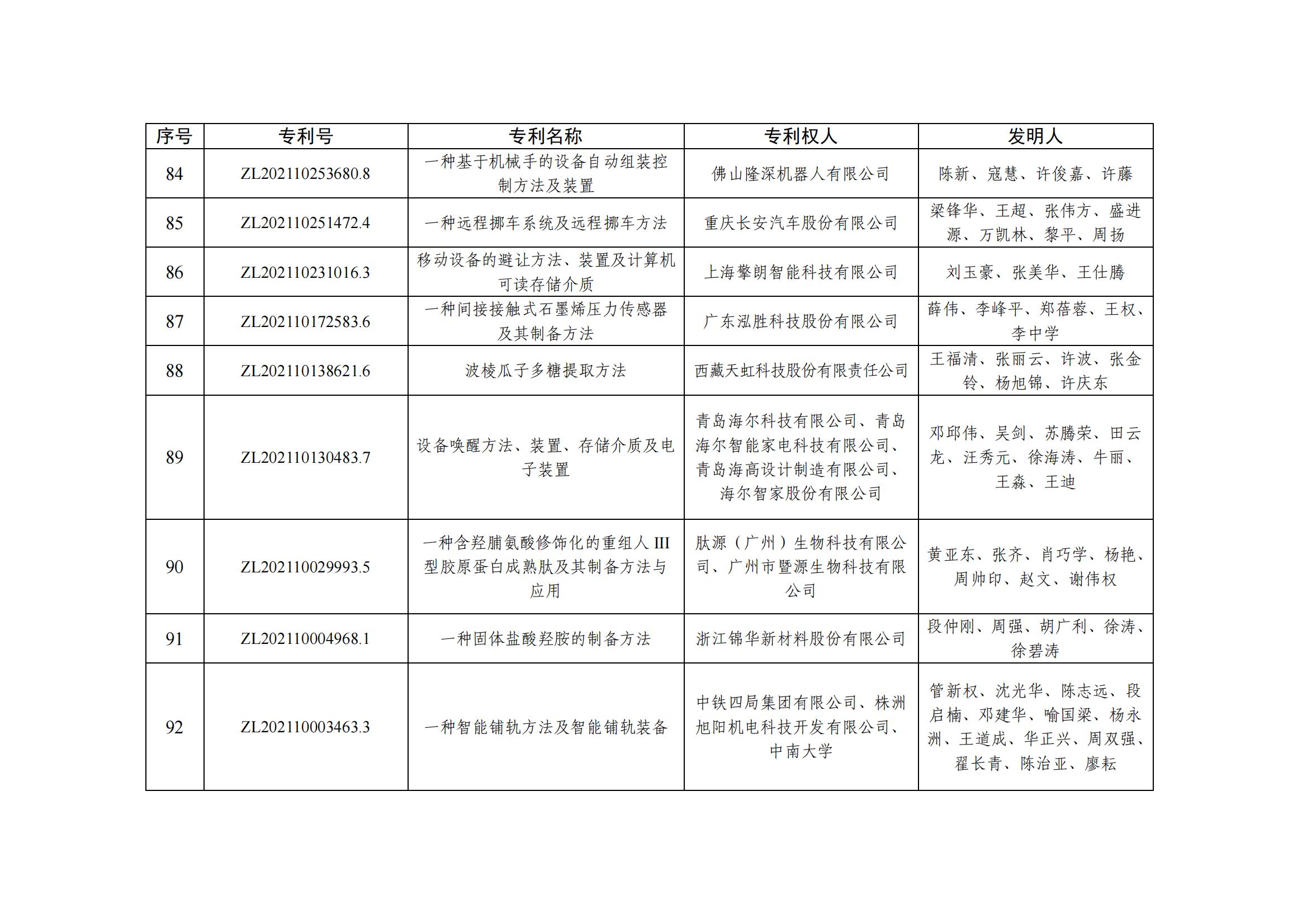 第二十五屆中國專利優秀獎項目名單_08