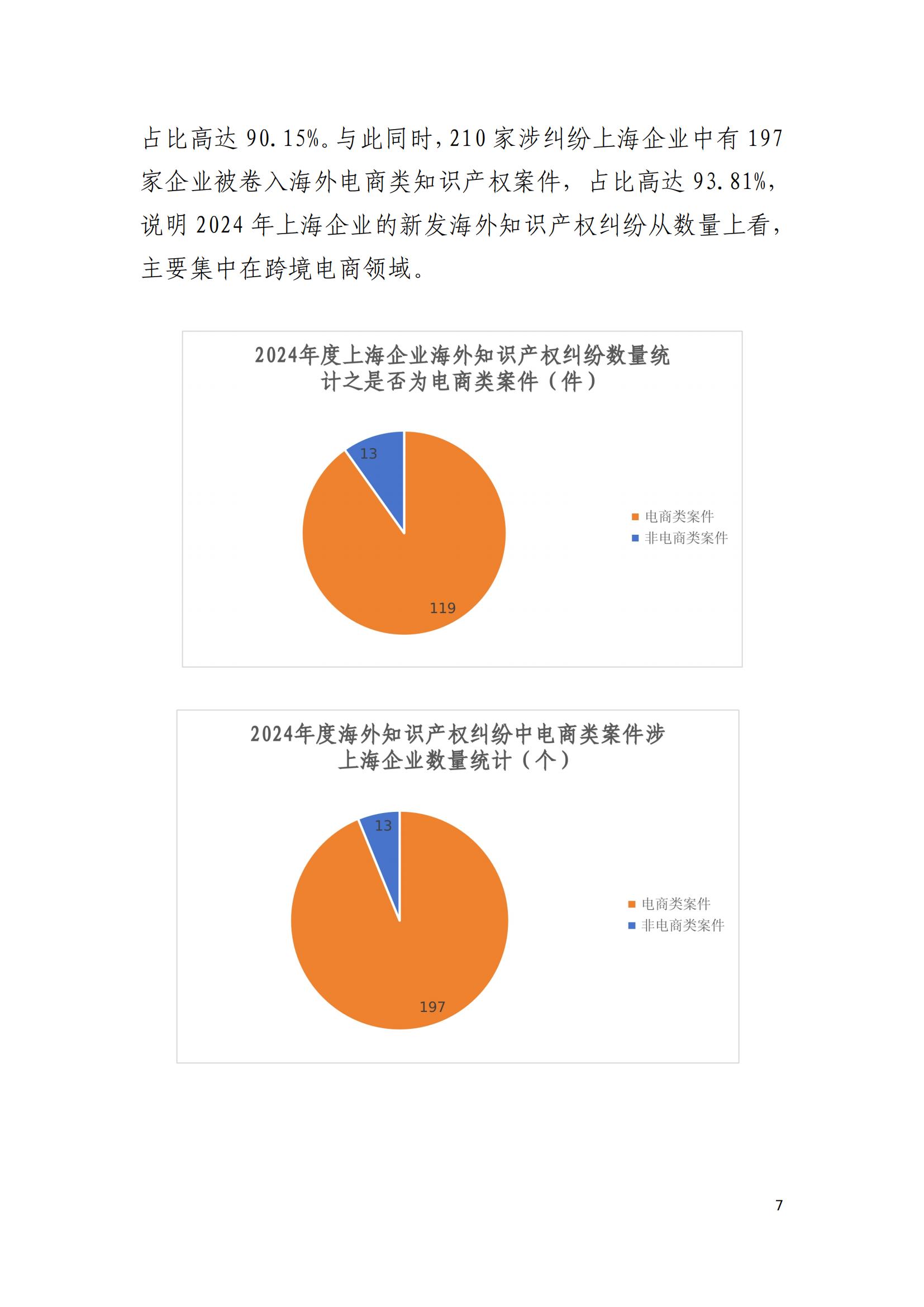 2024年度上海企業海外知識產權糾紛調查報告_09