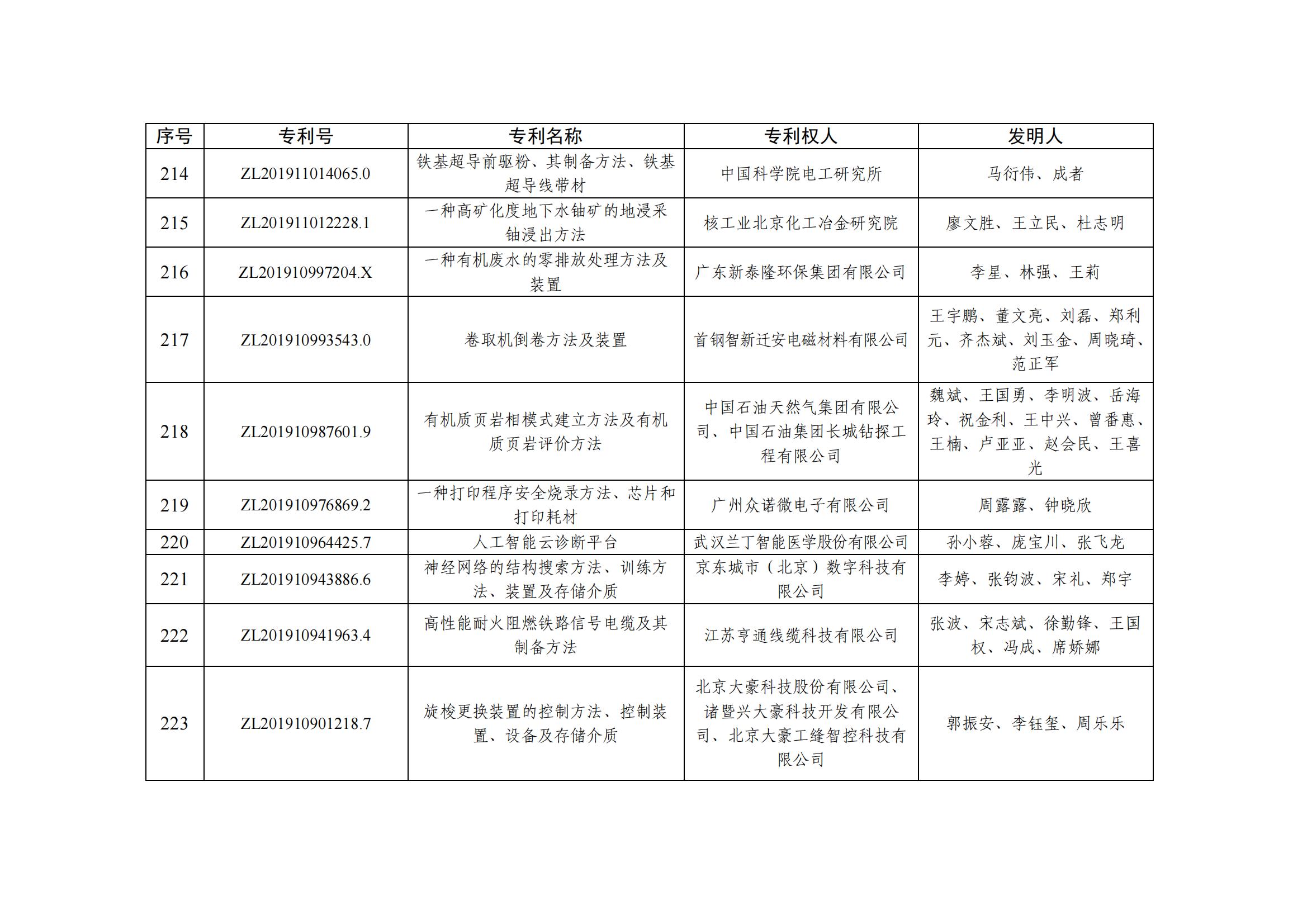 第二十五屆中國專利優秀獎項目名單_21