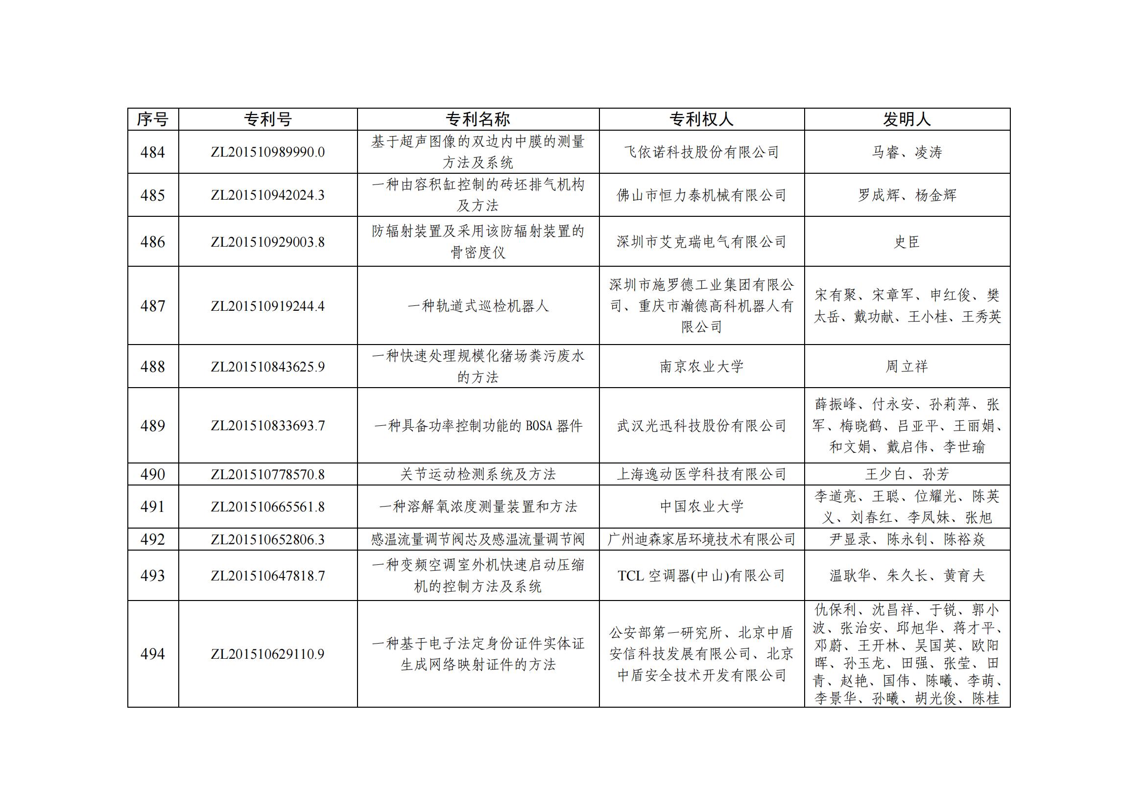 第二十五屆中國專利優秀獎項目名單_47