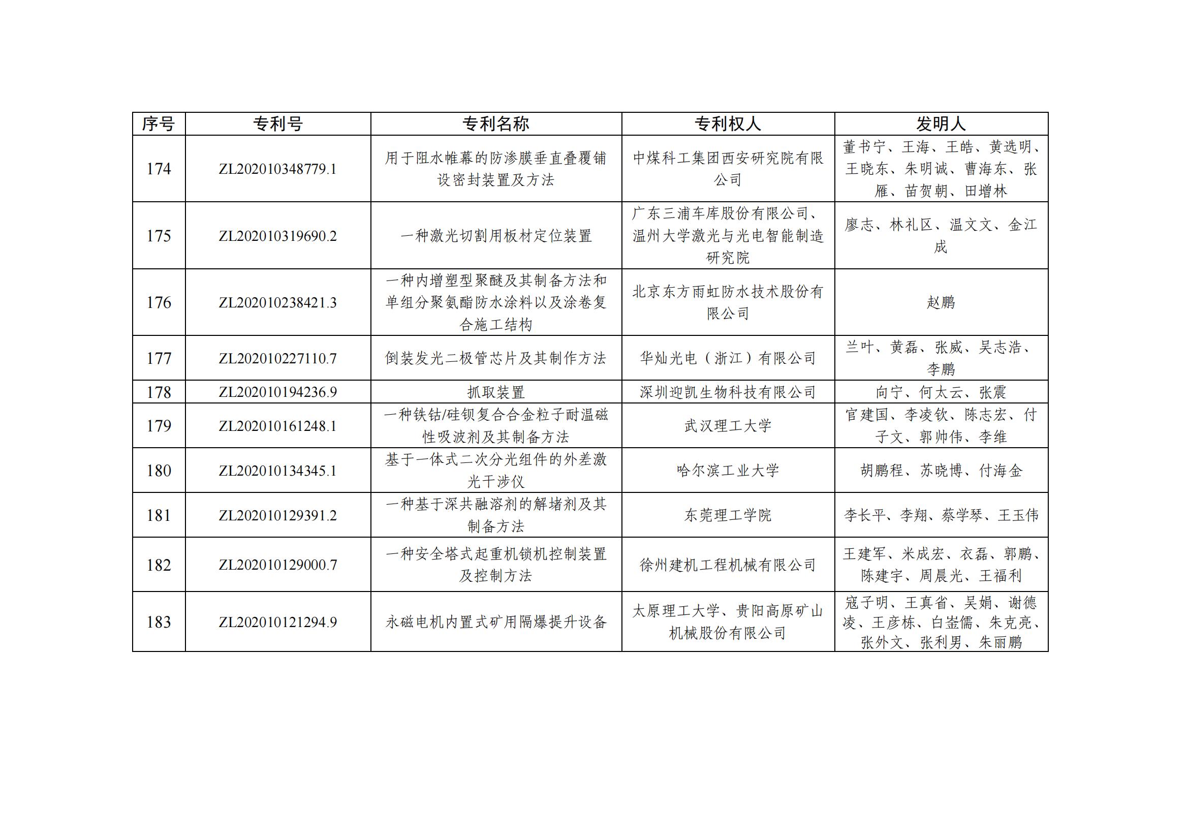 第二十五屆中國專利優秀獎項目名單_17