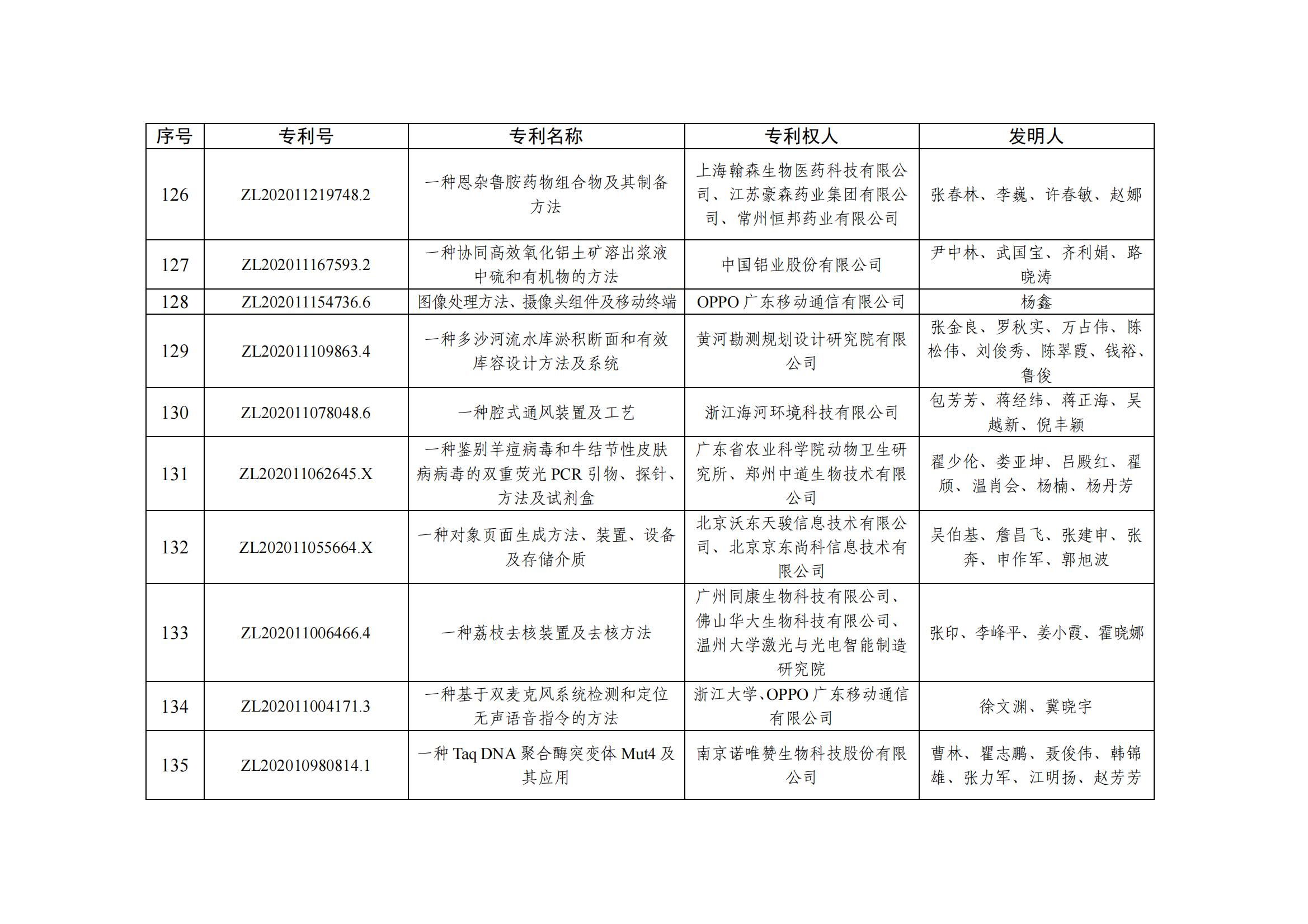 第二十五屆中國專利優秀獎項目名單_12