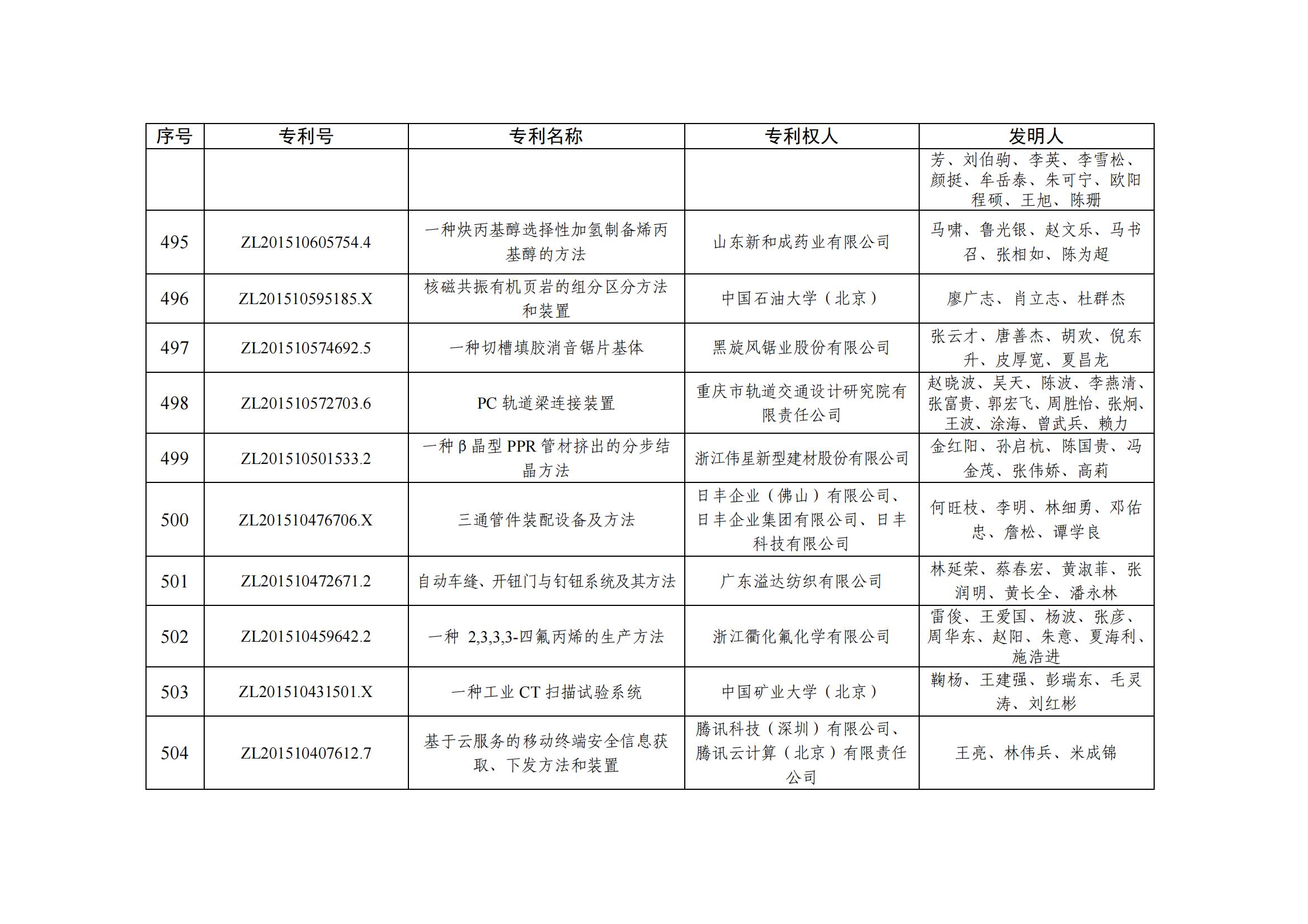 第二十五屆中國專利優秀獎項目名單_48