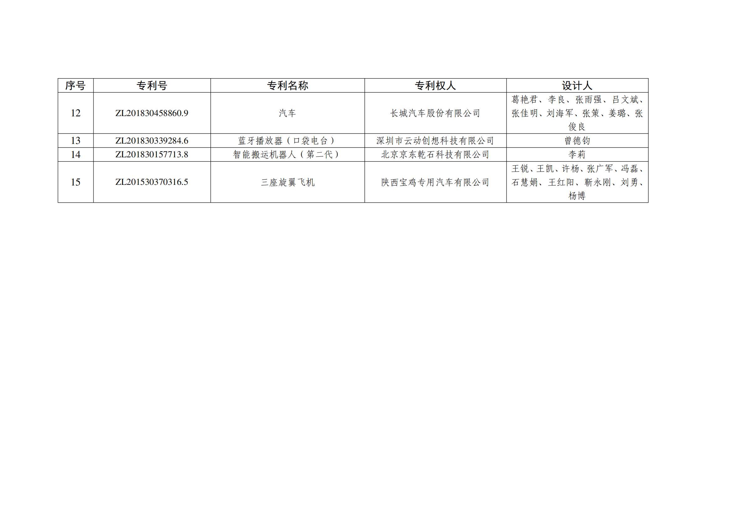 第二十五屆中國外觀設計銀獎項目名單_01