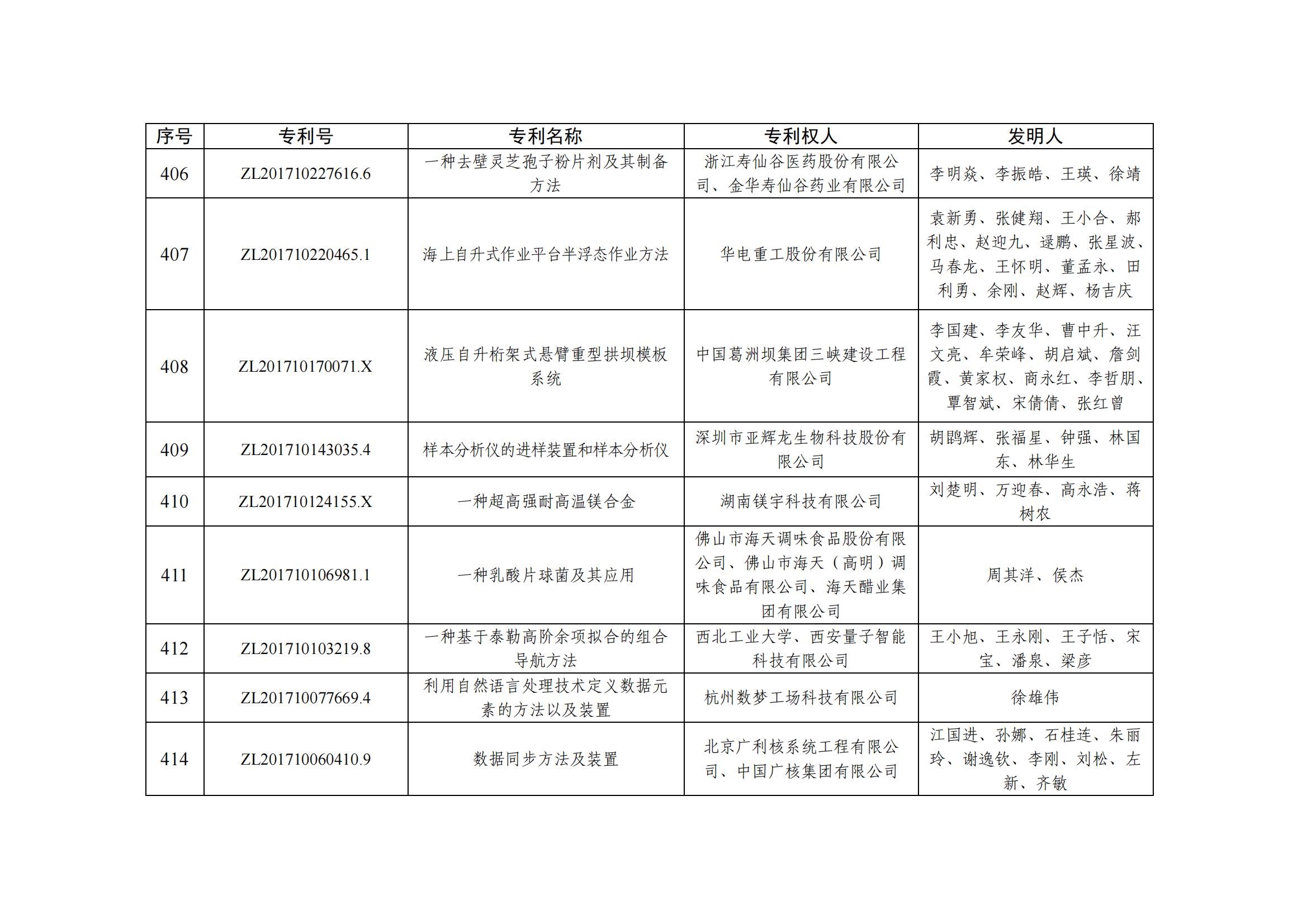 第二十五屆中國專利優秀獎項目名單_40