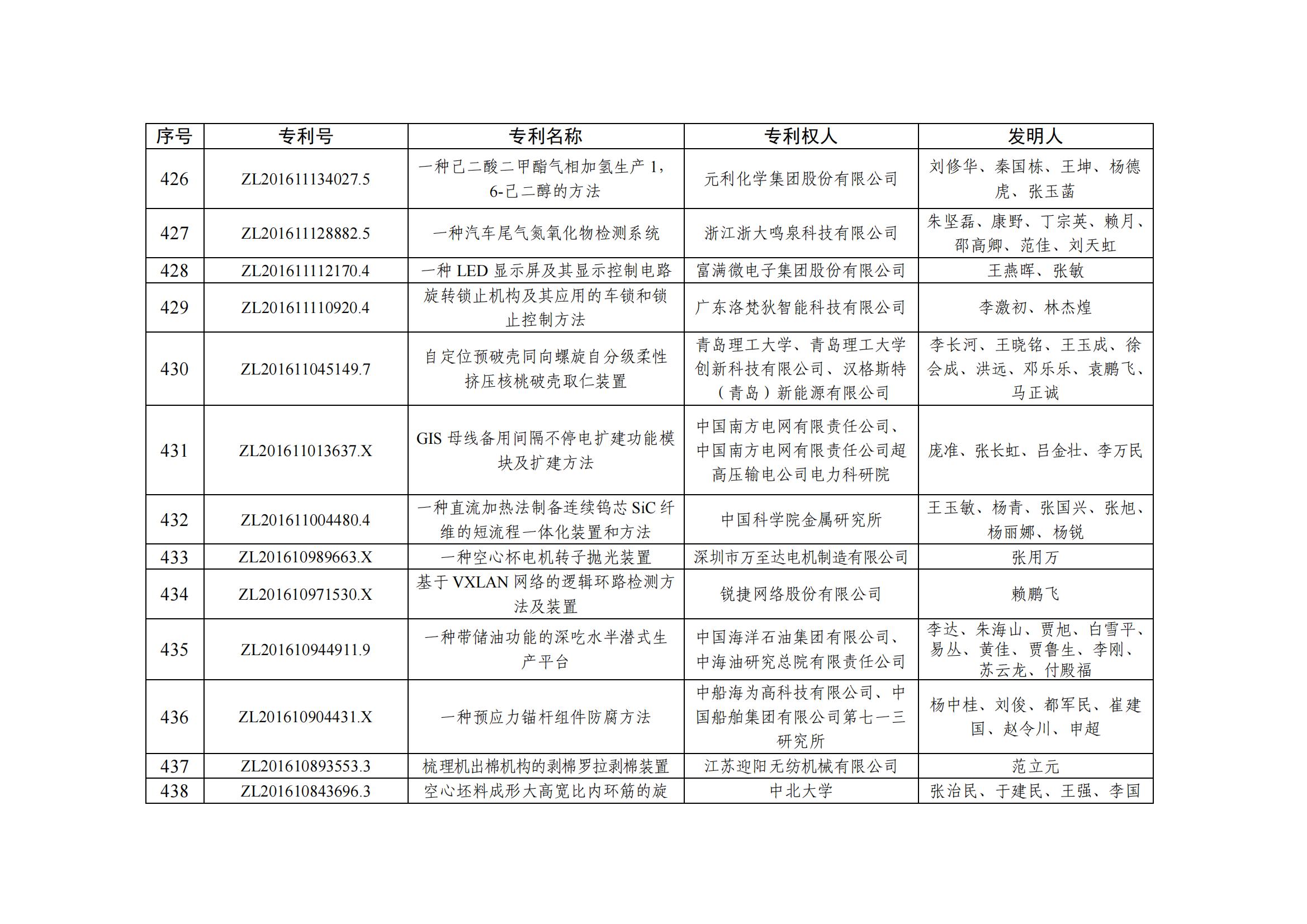 第二十五屆中國專利優秀獎項目名單_42