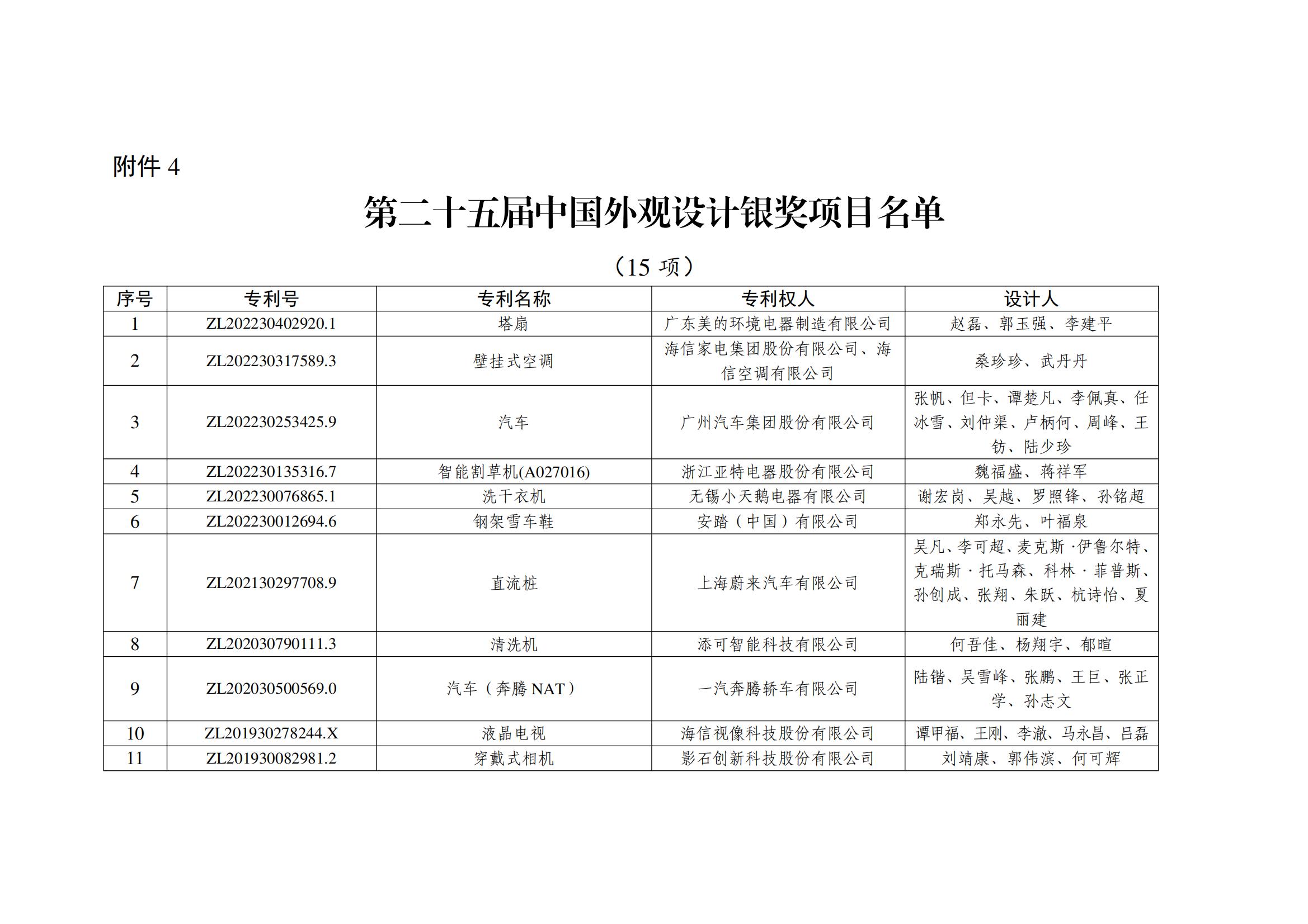 第二十五屆中國外觀設計銀獎項目名單_00