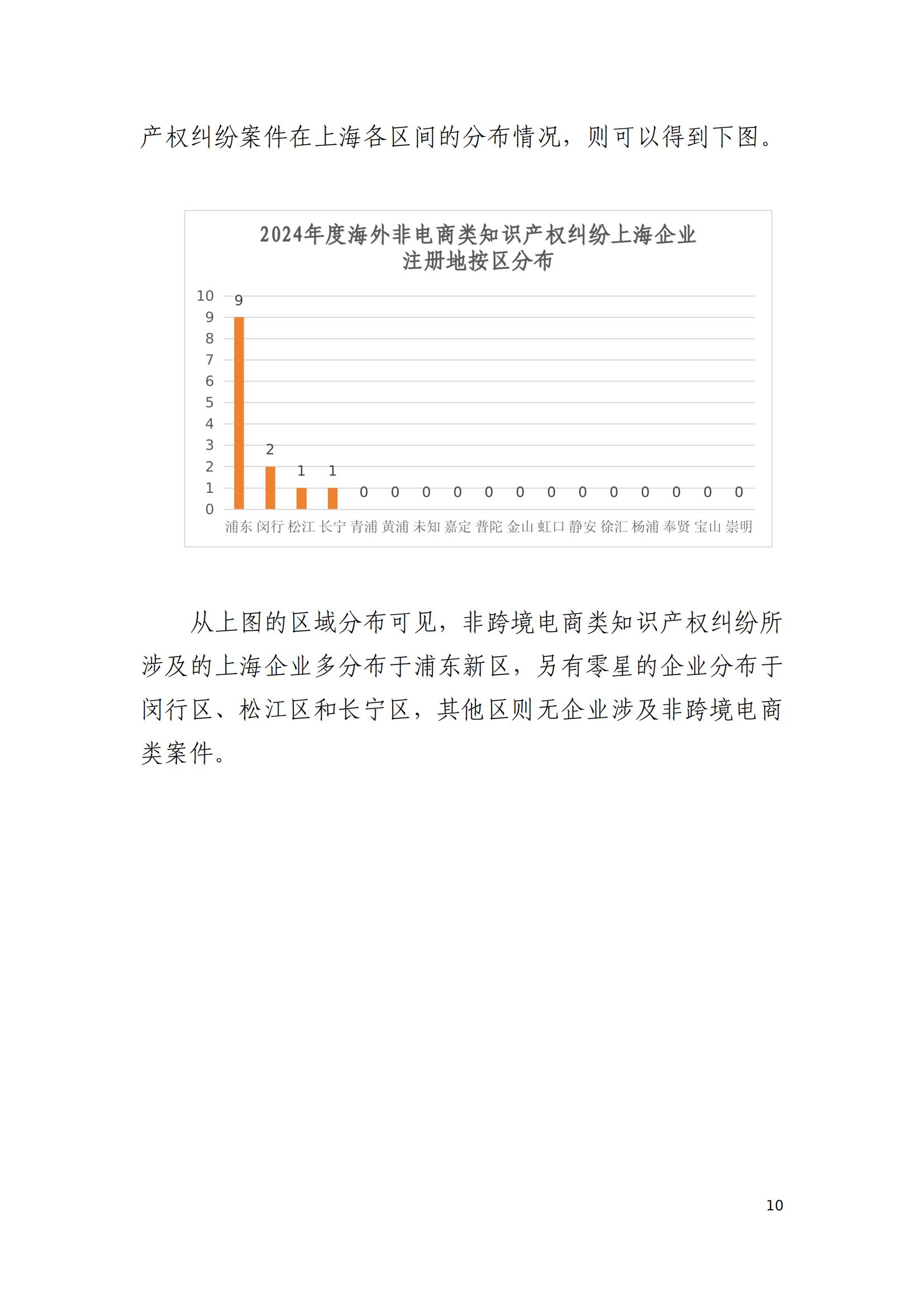 2024年度上海企業海外知識產權糾紛調查報告_12