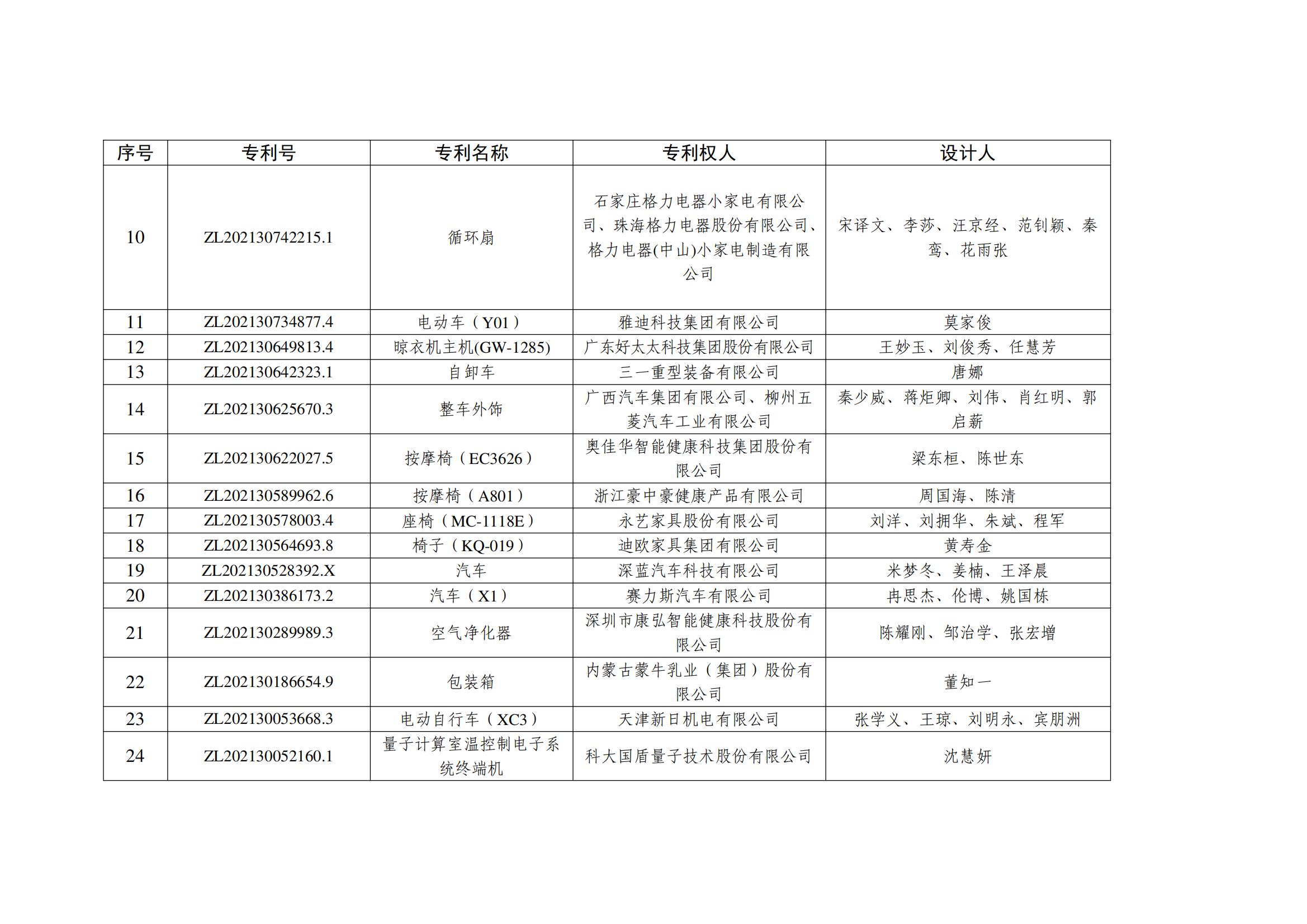 第二十五屆中國外觀設計優秀獎項目名單_01