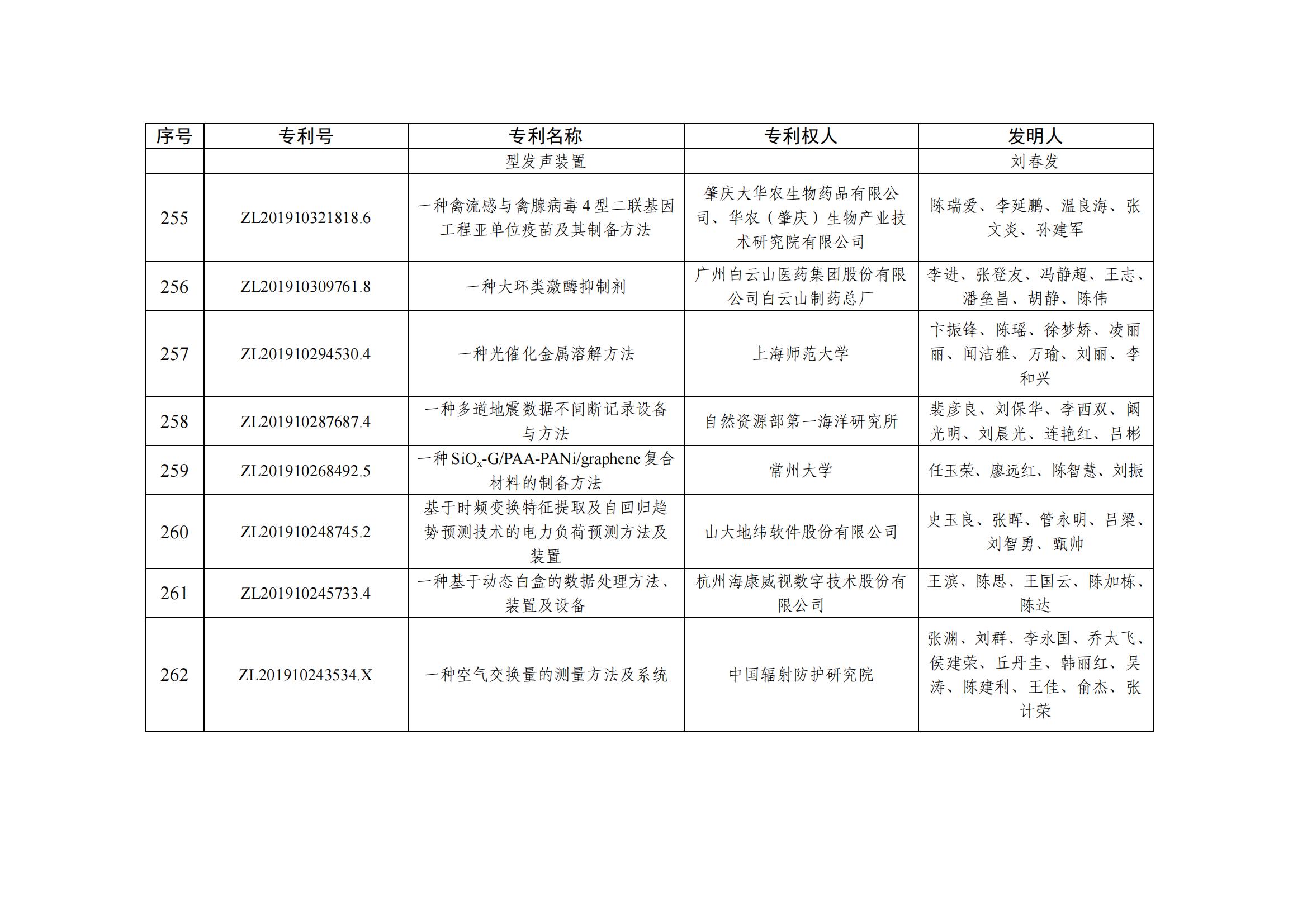 第二十五屆中國專利優秀獎項目名單_25