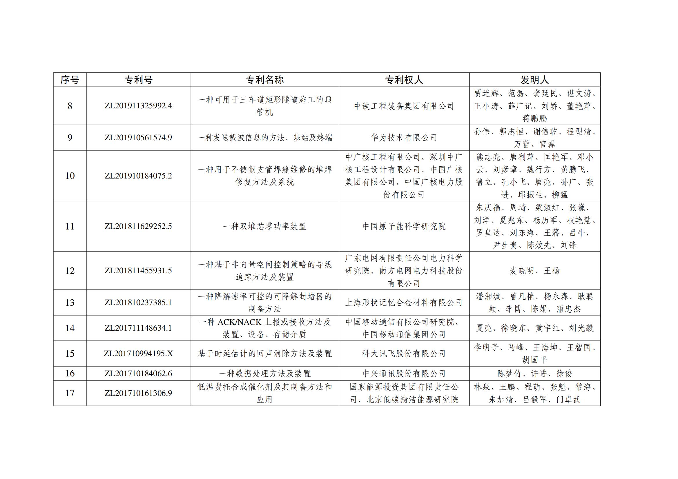 第二十五屆中國專利金獎項目名單_01
