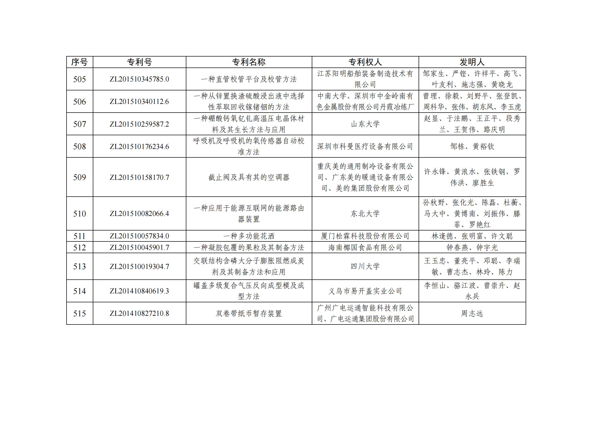 第二十五屆中國專利優秀獎項目名單_49
