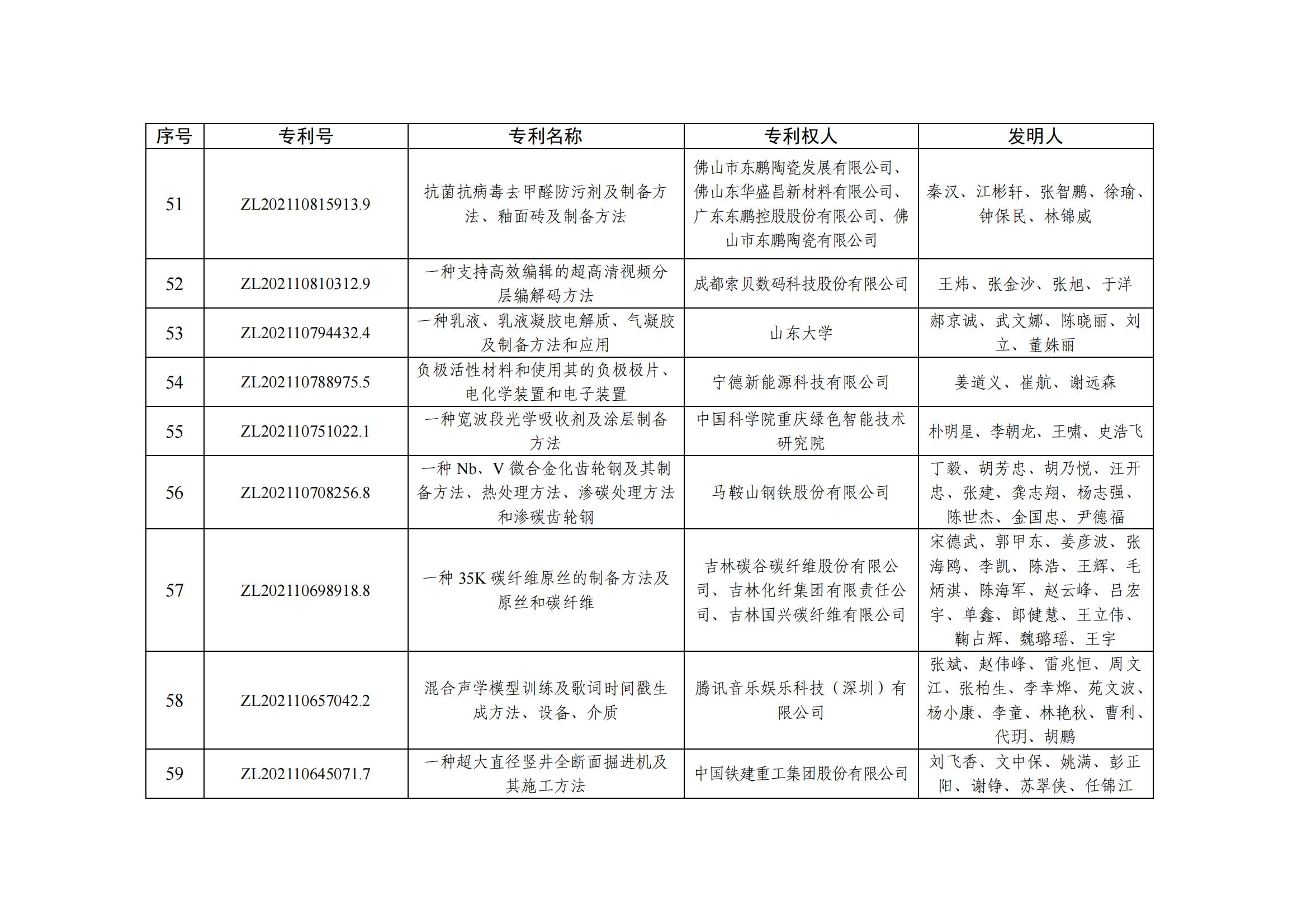 第二十五屆中國專利優秀獎項目名單_05