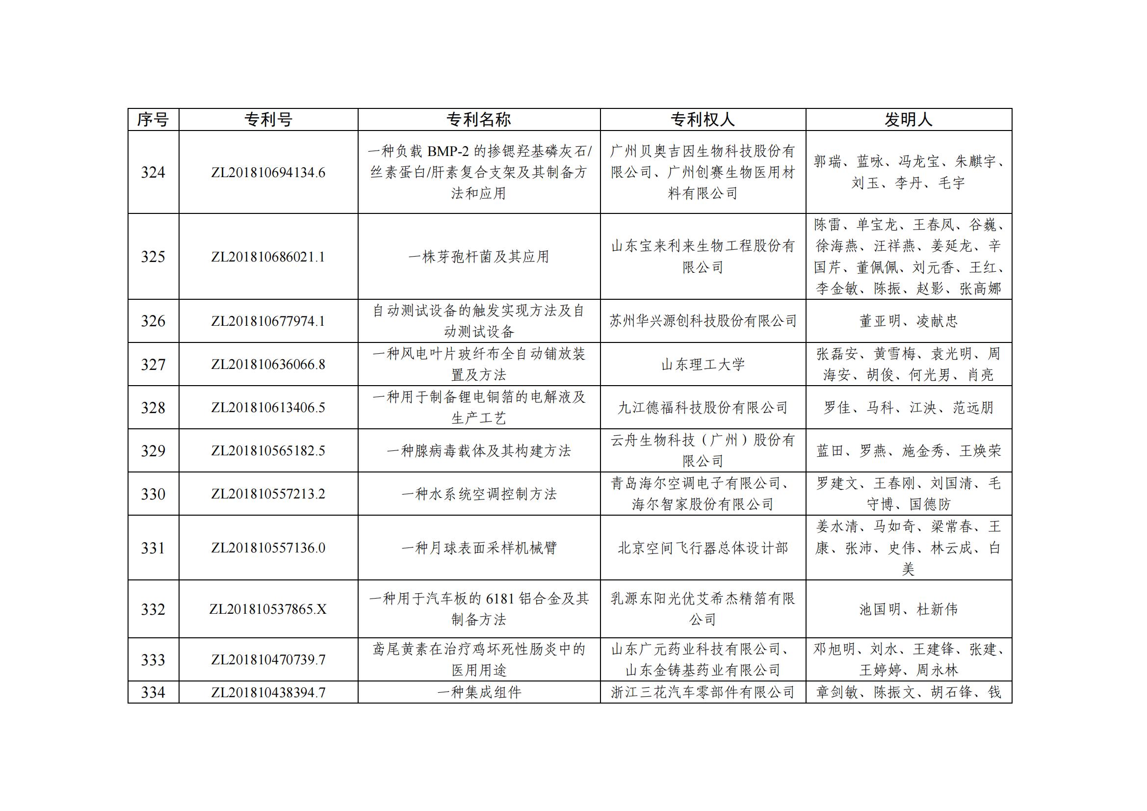 第二十五屆中國專利優秀獎項目名單_32
