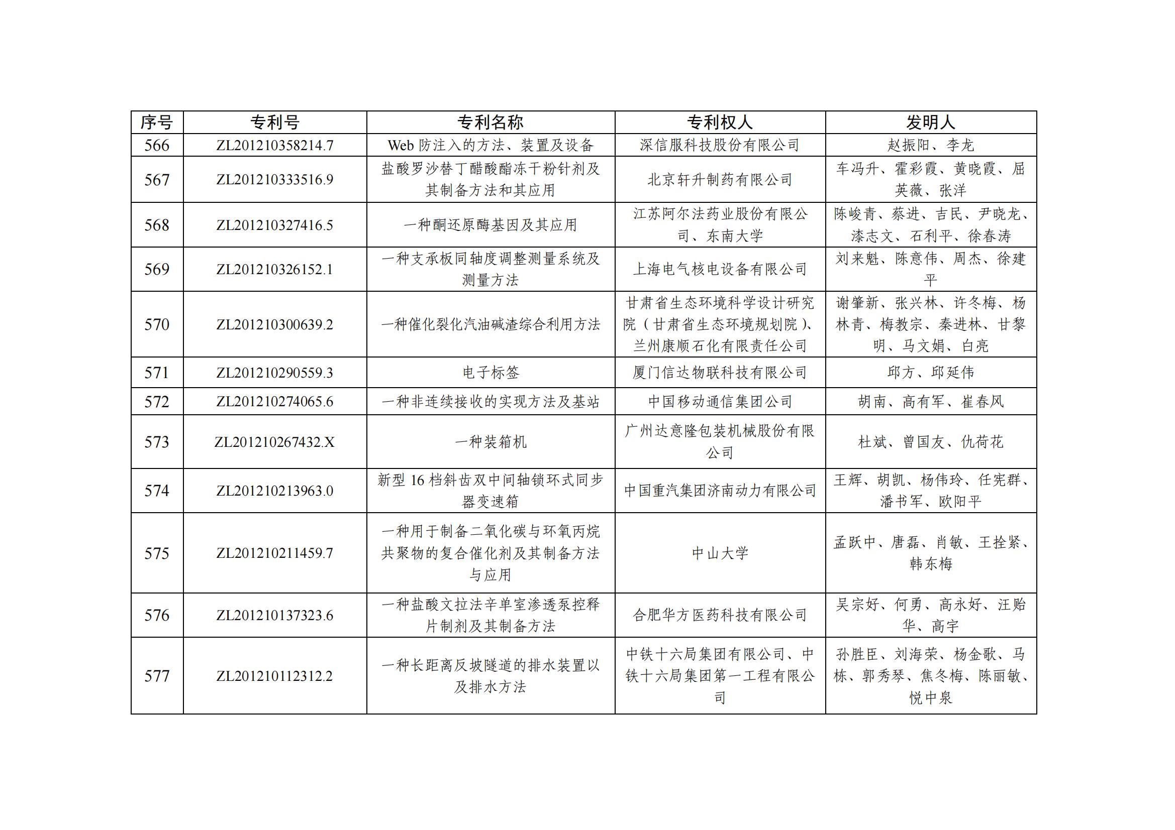 第二十五屆中國專利優秀獎項目名單_55