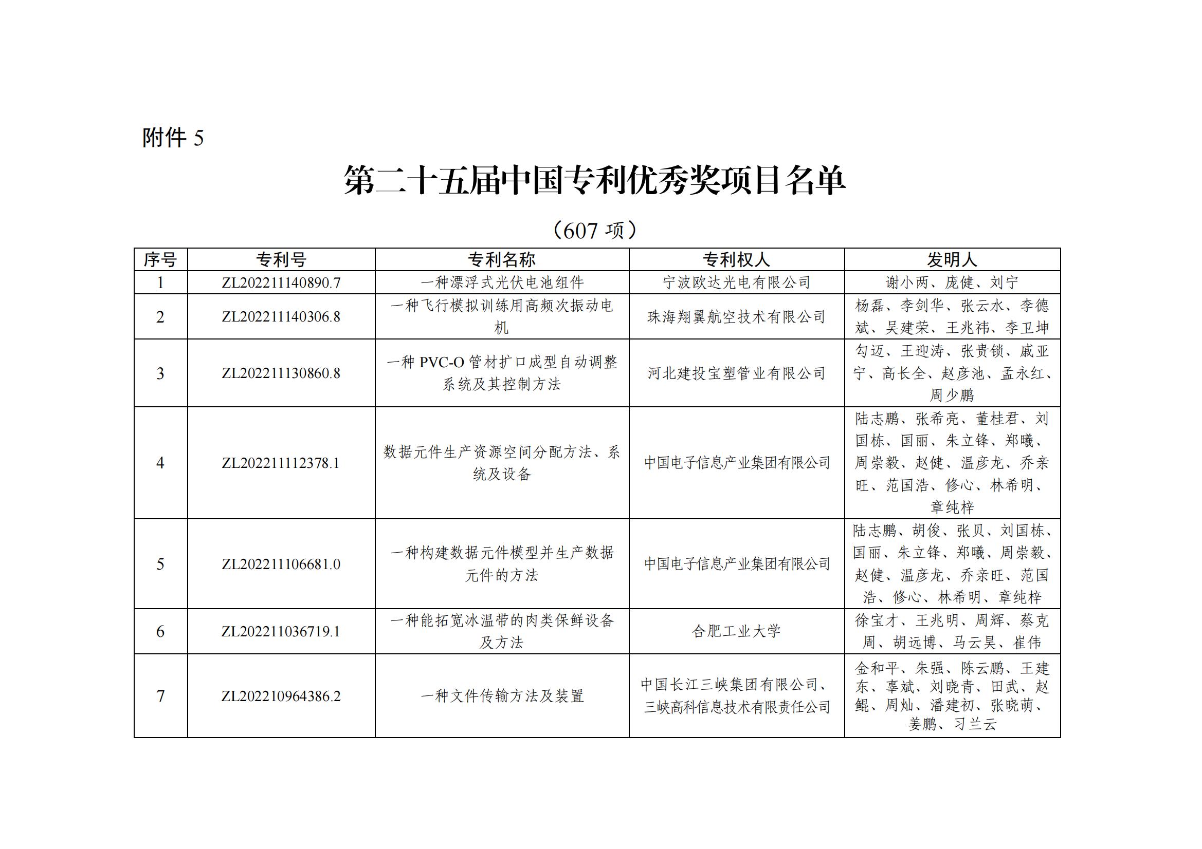 第二十五屆中國專利優秀獎項目名單_00