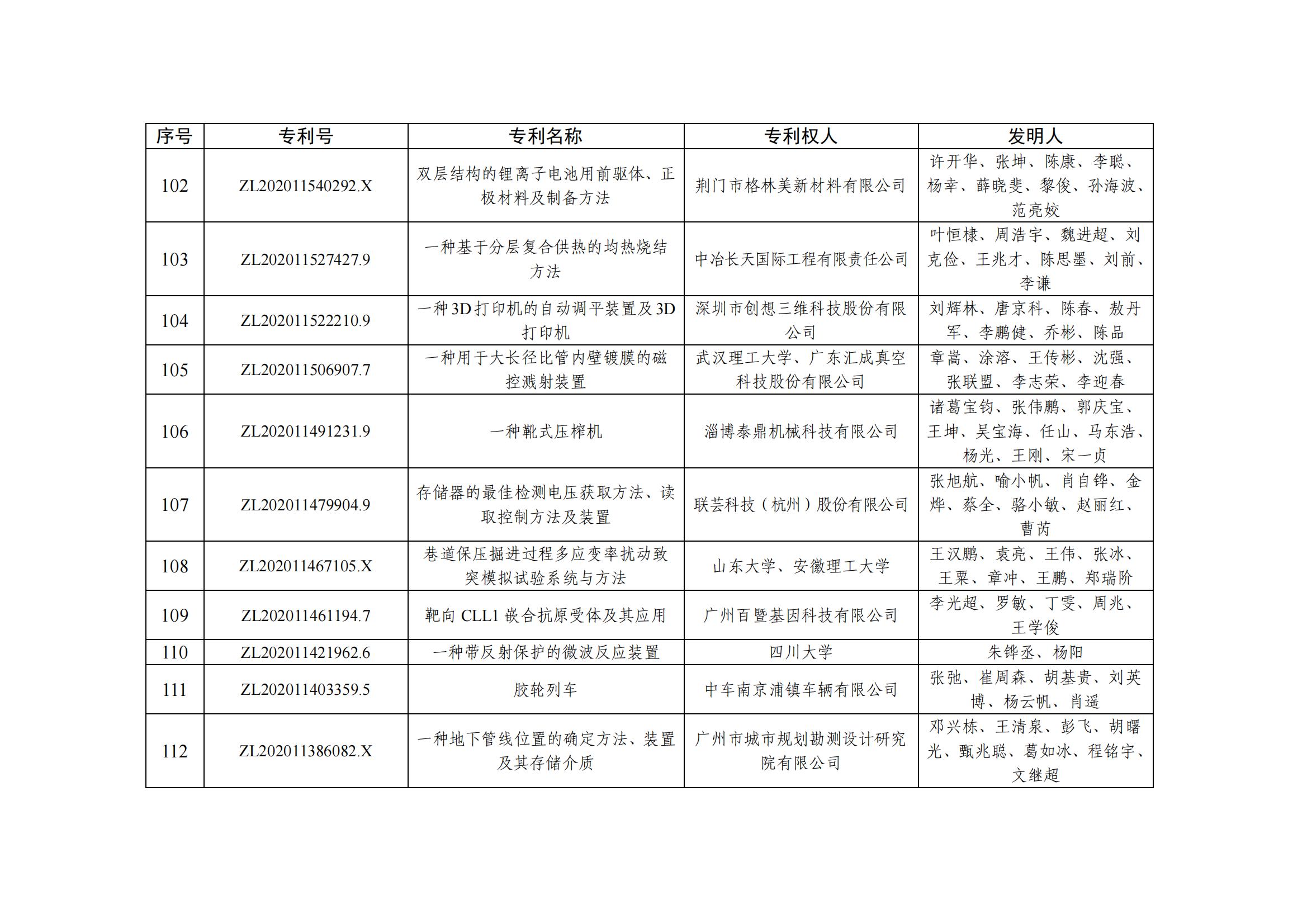 第二十五屆中國專利優秀獎項目名單_10