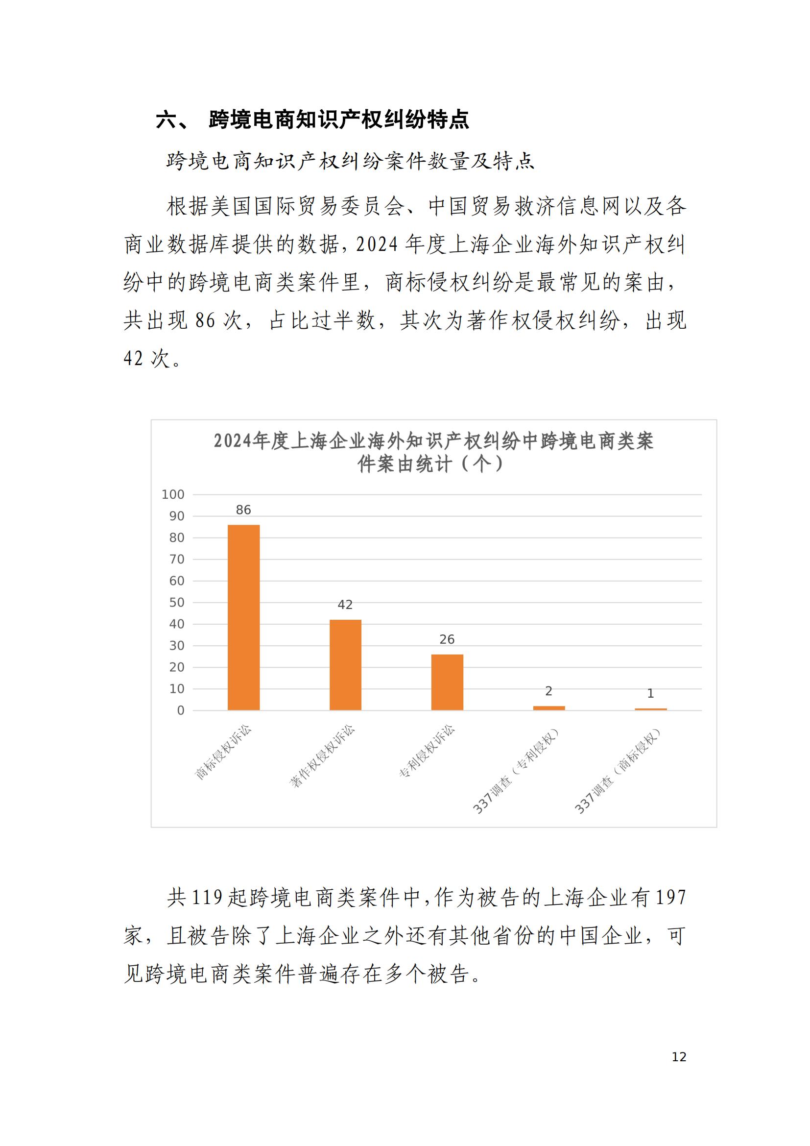 2024年度上海企業海外知識產權糾紛調查報告_14