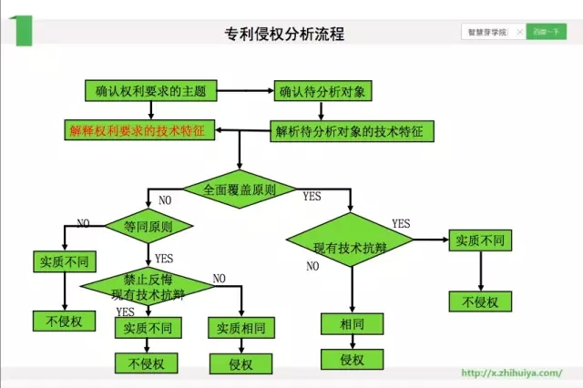《智慧芽學院》丨企業IPR專利審核之考量因素