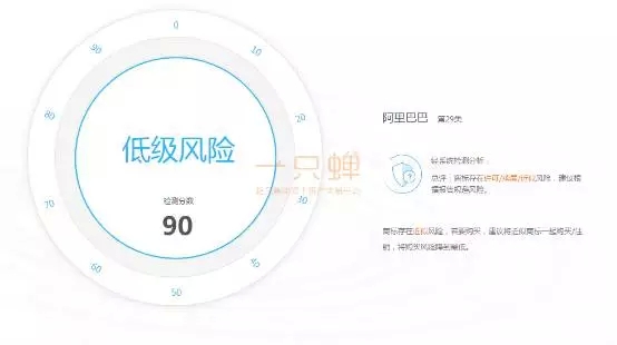 警惕??！“標財兩空”	，揭秘商標交易5大騙局