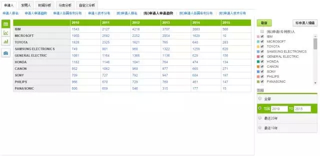 破釜沉舟，在此一搏！轉型陣痛中的藍色巨頭能否繼續笑傲江湖？