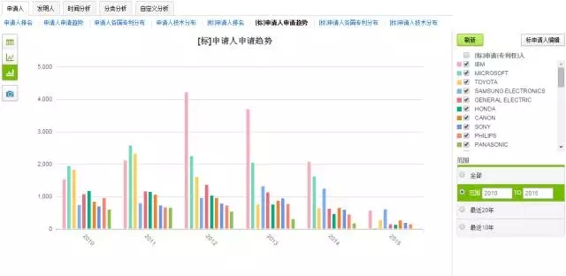 破釜沉舟，在此一搏！轉型陣痛中的藍色巨頭能否繼續笑傲江湖？