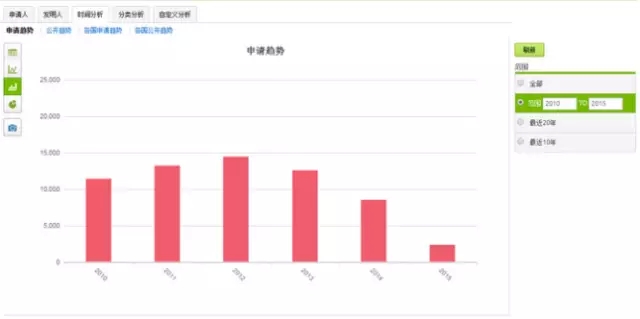 破釜沉舟，在此一搏！轉型陣痛中的藍色巨頭能否繼續笑傲江湖？