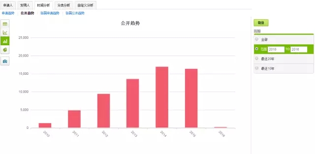 破釜沉舟，在此一搏！轉型陣痛中的藍色巨頭能否繼續笑傲江湖？