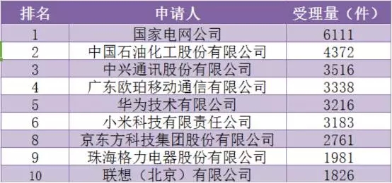 1年110萬件！中國發明專利申請超美日德總和的7個真相