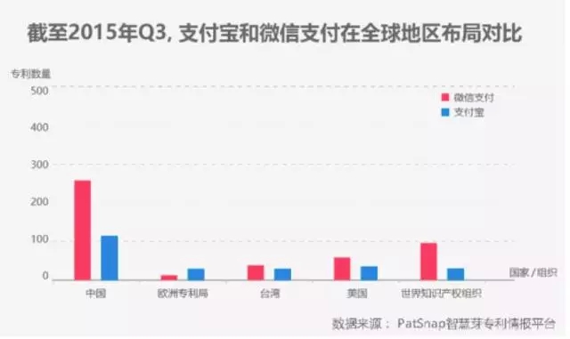 進擊的Apple Pay，支付寶和微信該如何面對？
