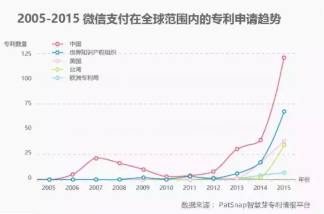 進擊的Apple Pay，支付寶和微信該如何面對？