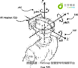 從專利角度看看，VR到底給宅男們帶來了什么？