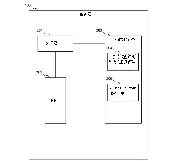 迪斯尼1天3項3D打印技術專利	有何深意