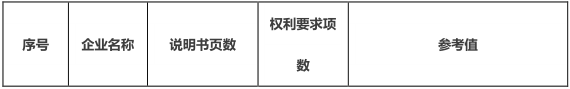 互聯網巨頭專利管理能力分析報告