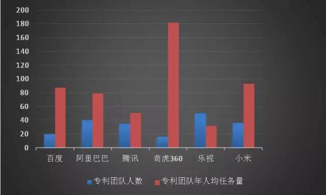 互聯網巨頭專利管理能力分析報告