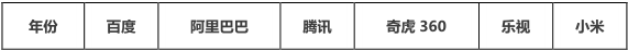 互聯網巨頭專利管理能力分析報告