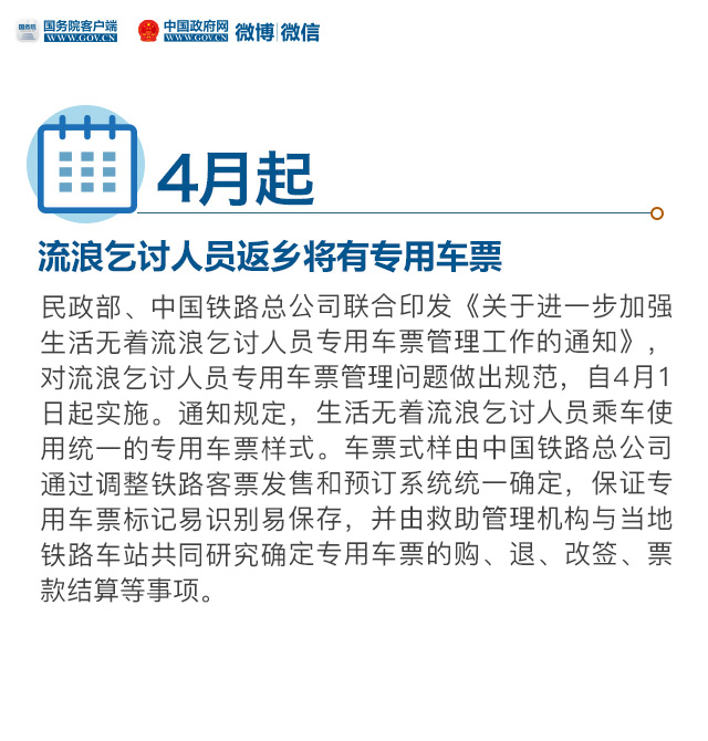 4月起，這些新規將影響你我生活