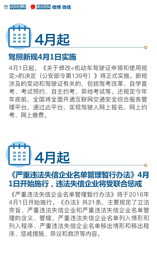 4月起，這些新規將影響你我生活