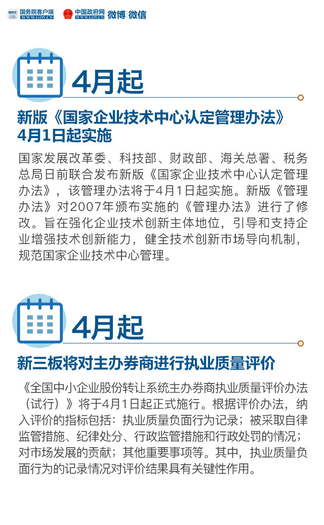 4月起，這些新規將影響你我生活