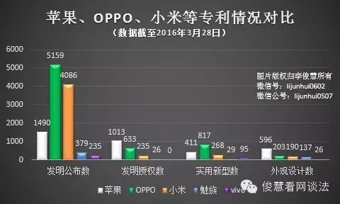 從專利角度看哪家手機拍照、續航及解鎖技術強