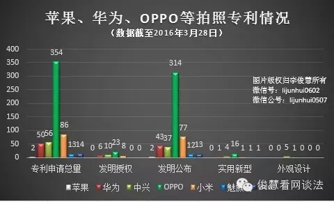 從專利角度看哪家手機拍照、續航及解鎖技術強