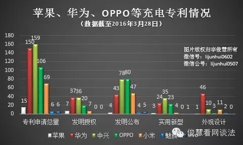 從專利角度看哪家手機拍照、續航及解鎖技術強