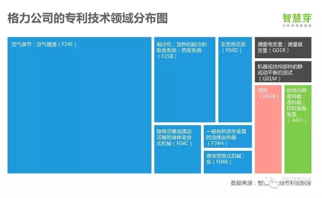 格力獲高通專利授權，不只是手機，董小姐在下一盤智能家居的大棋