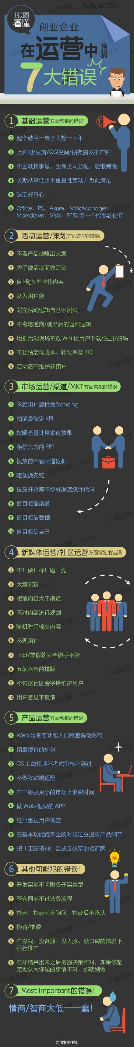 圖說企業在運營中常做的傻事