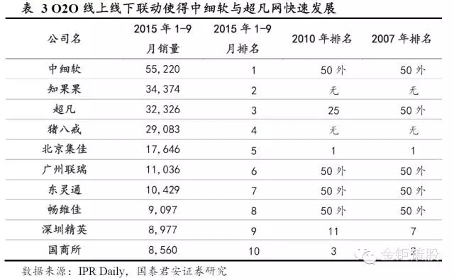 國泰君安證券：下一個風口，知識產權服務市場！