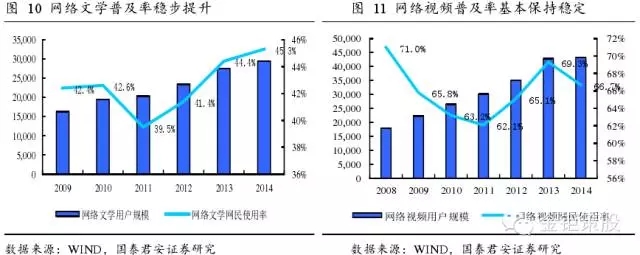 國泰君安證券：下一個風口，知識產權服務市場！