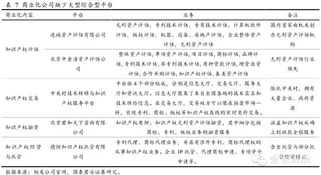 國泰君安證券：下一個風口，知識產權服務市場！